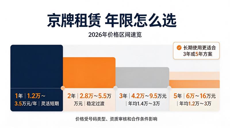 指标租赁流程