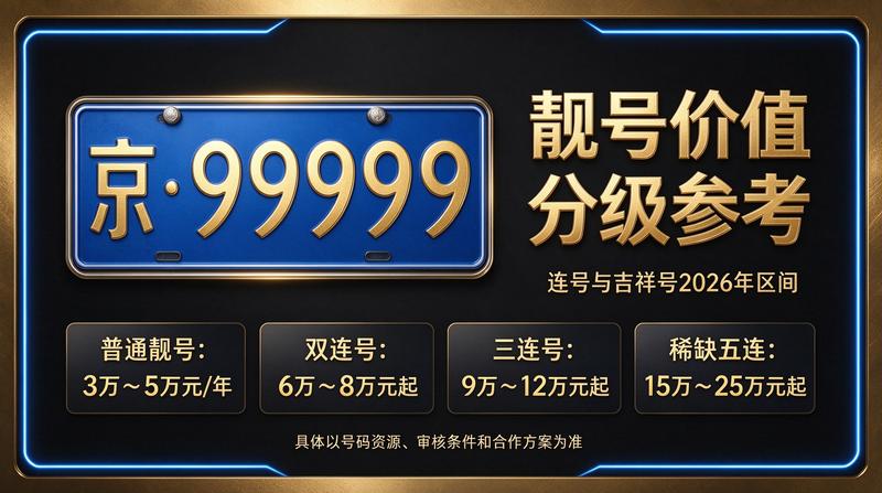 2026年闲置车牌指标交易服务中心大厅